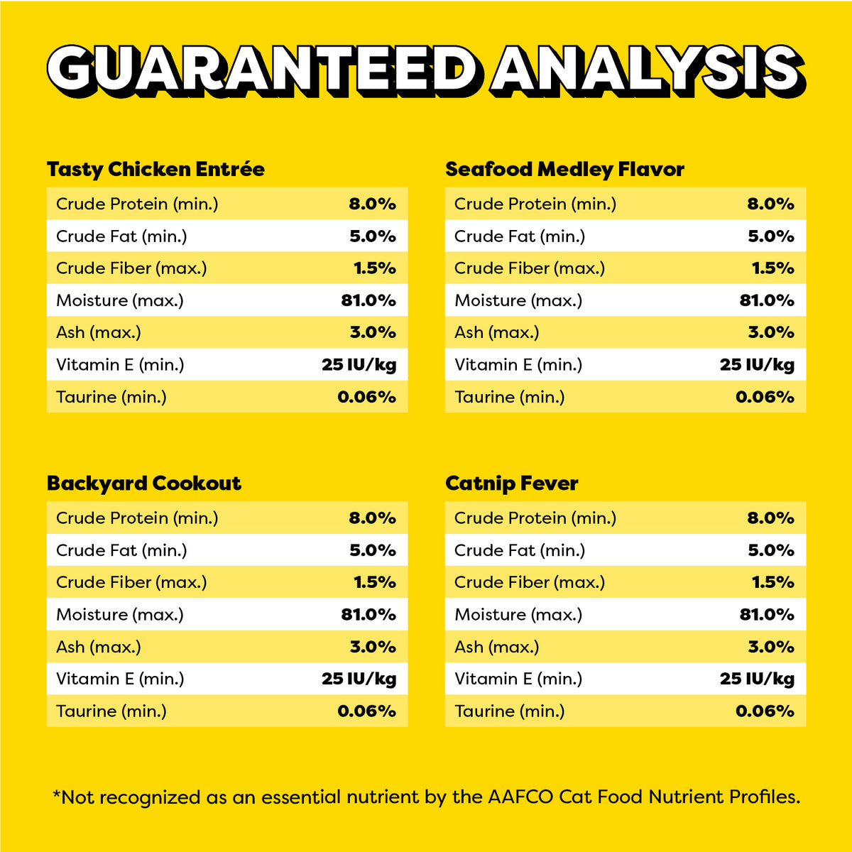 [Temptations][][Nutrition Grid/Guaranteed Analysis Image]