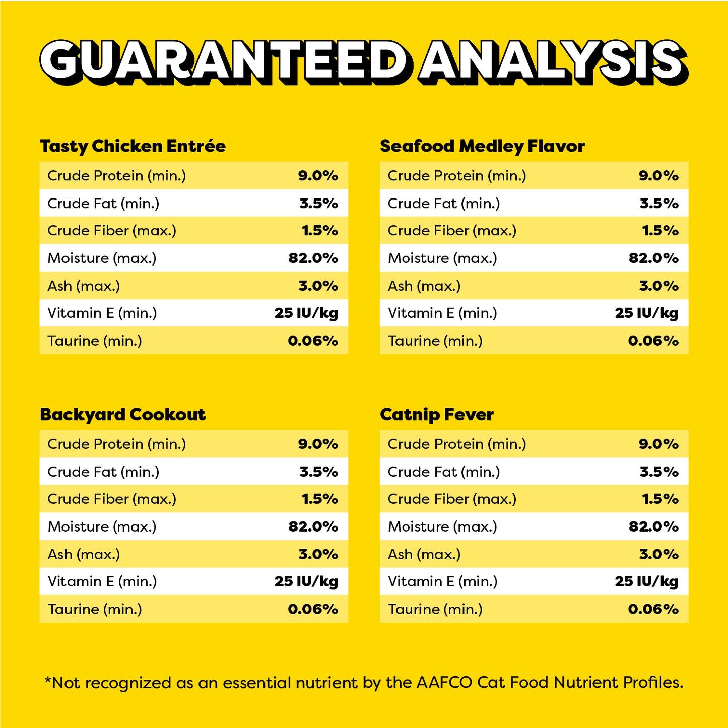 [Temptations][][Nutrition Grid/Guaranteed Analysis Image]