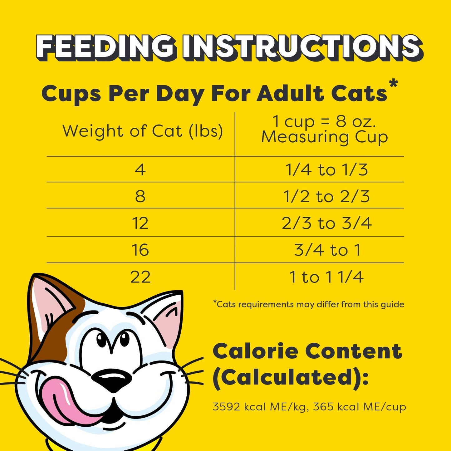 [Temptations][TEMPTATIONS Adult Dry Cat Food, Tasty Chicken Flavor, 6.3 lb. Bag][Feeding Guidelines Image]
